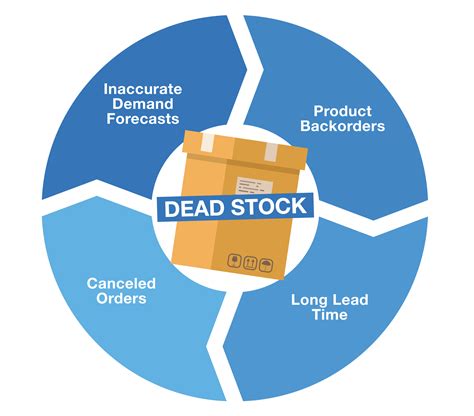 what is dead stock